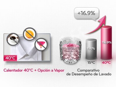 PROGRAMA TRATAR MANCHAS